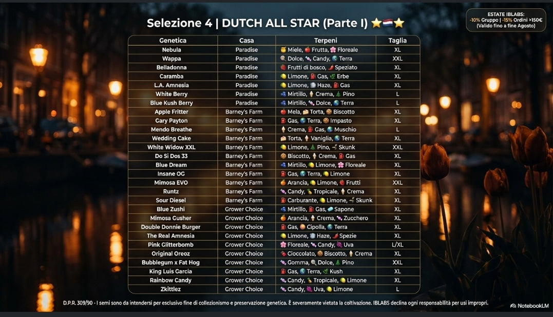 SELEZIONE 4 "DUTCH ALL STAR"